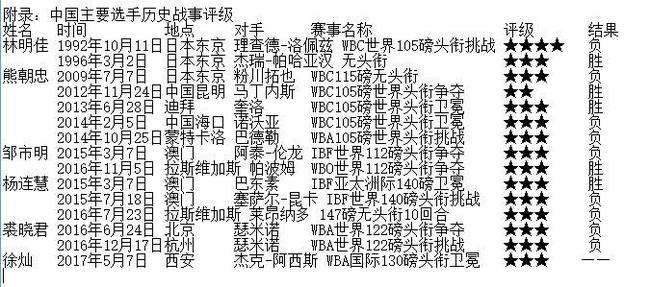 中国拳击评星.jpg