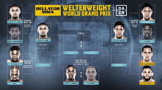 Bellator次中量级大奖赛：麦克唐纳德vs菲奇4月开战