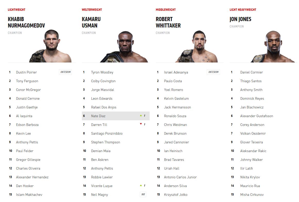 UFC-rankings.jpg