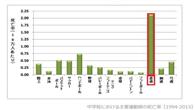 日本学校柔道每年死四人 一项目比足篮还危险